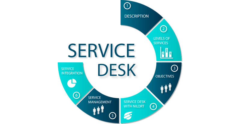 Service Desk